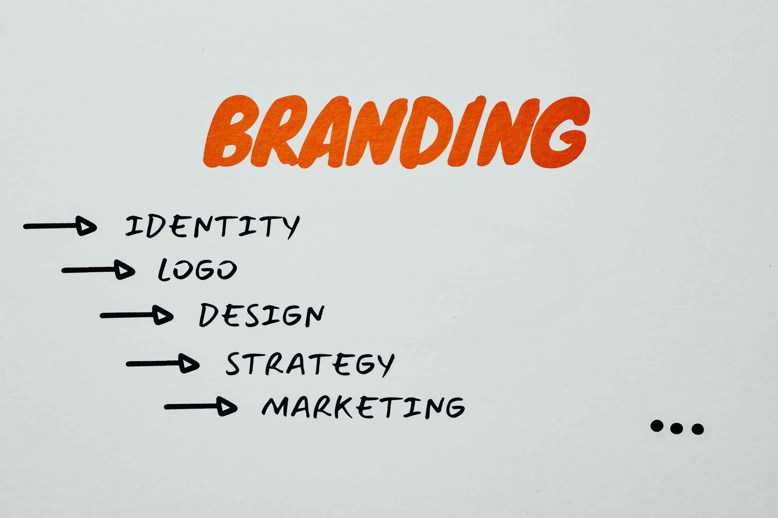 Branding et performance marketing